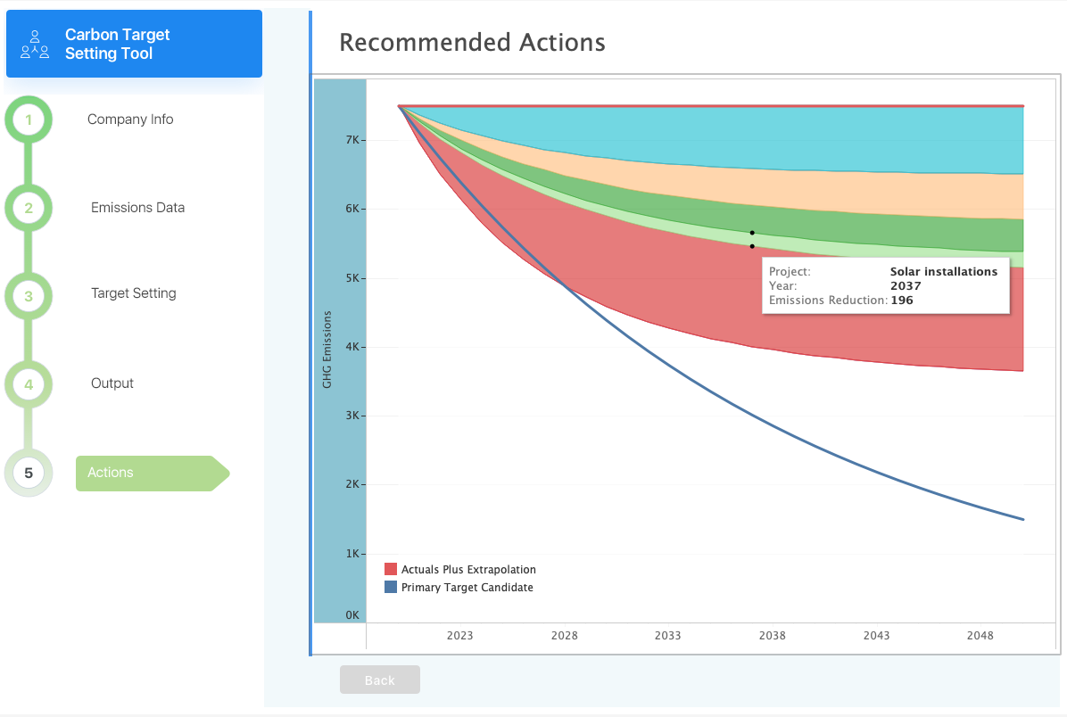 The Challenge of Capacity Valutus